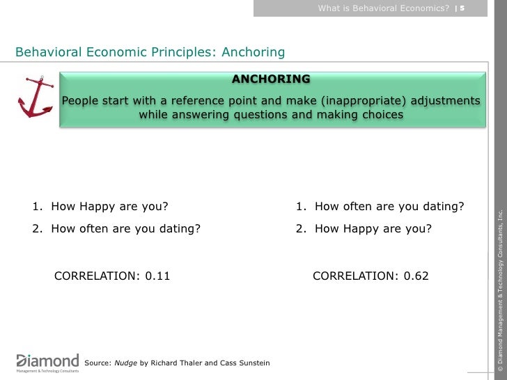 Behavioral Economics Dating